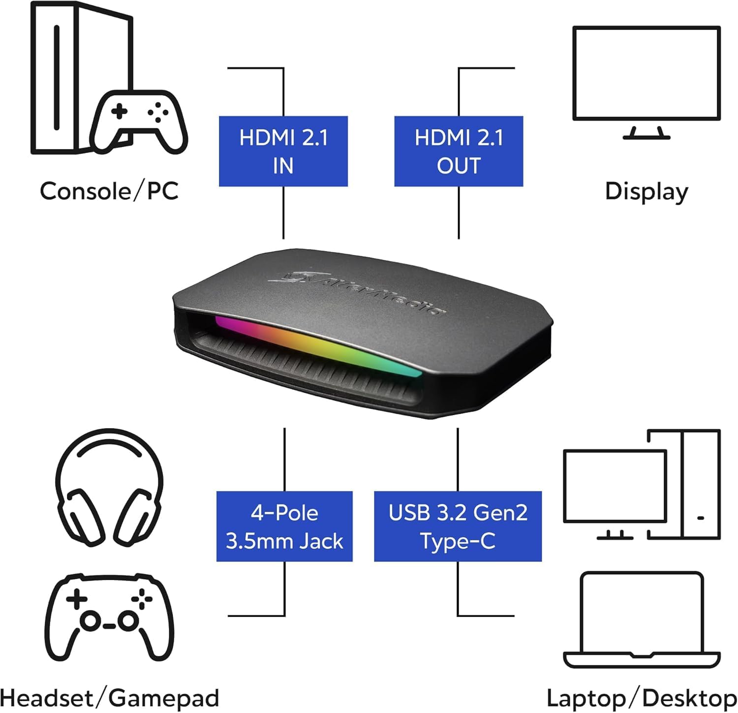 AVerMedia Live Gamer Ultra 2.1 4K144 HDMI 2.1 USB Capture Card, GC553G2 - Image 2